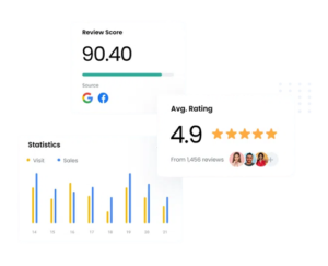 Reviews and Reputation through CRM