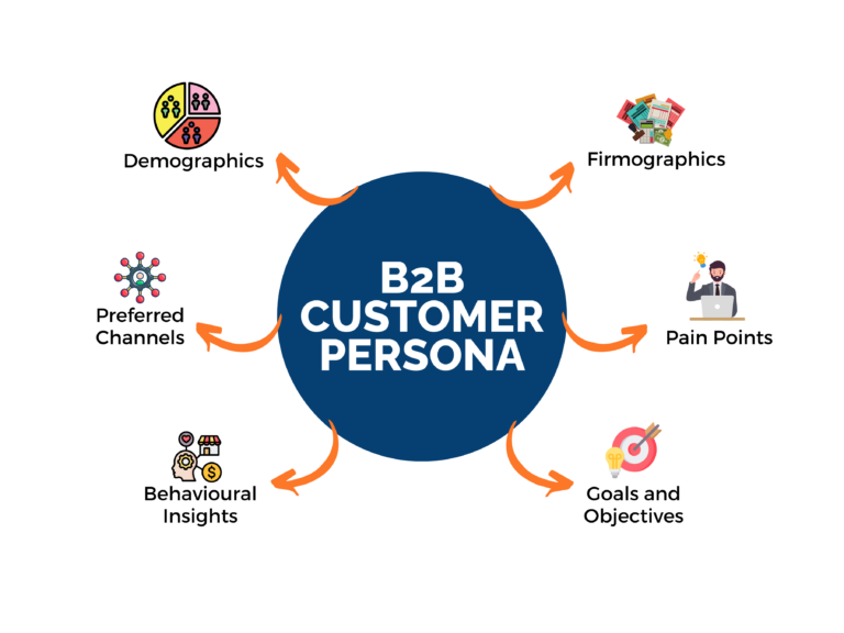 B2B Customer Persona