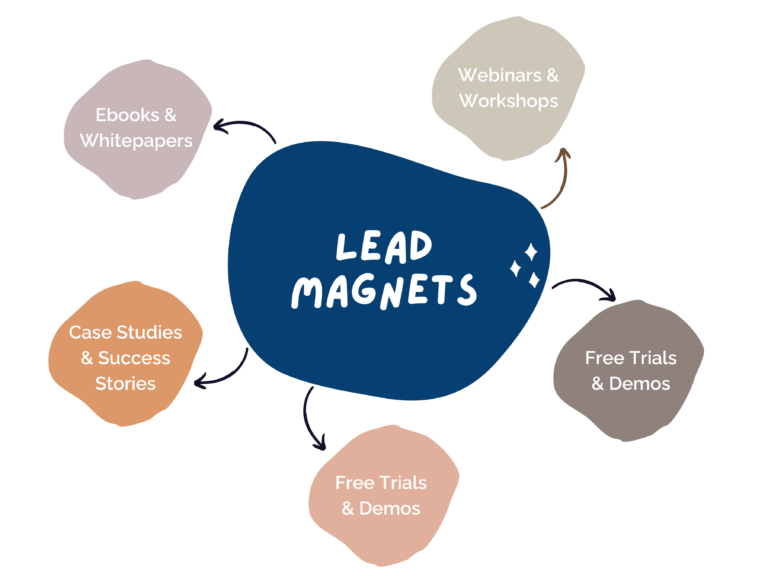 B2B lead Generation: Lead Magnets