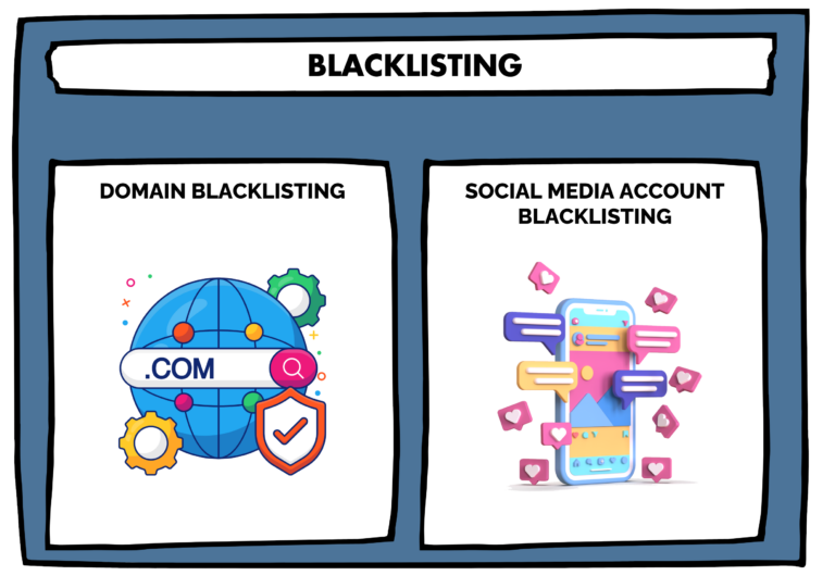 Blacklisting