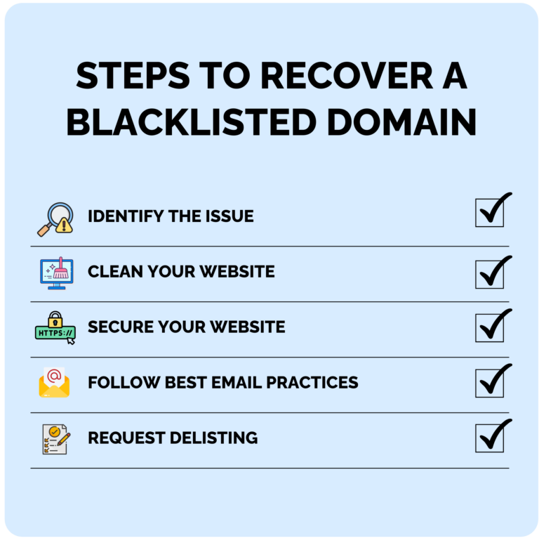 Steps to Recover a Blacklisted Domain