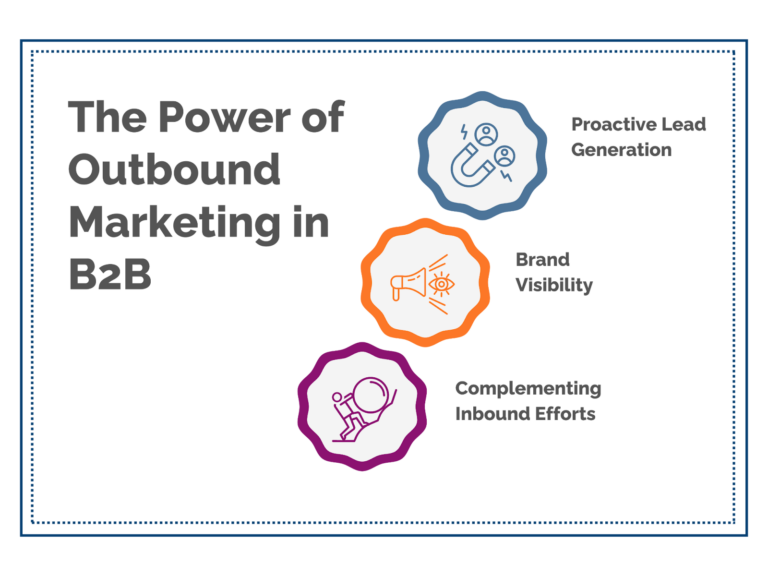 Power of Outbound Marketing in B2B