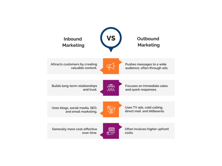 Understanding Inbound and Outbound Marketing