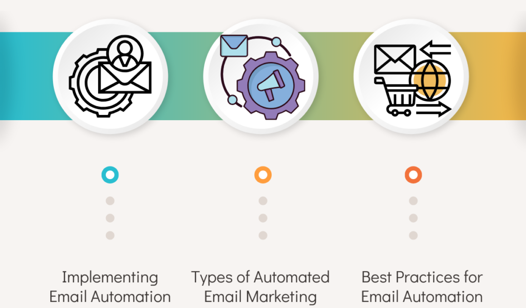 Email Automation: Enhancing Efficiency and Effectiveness​