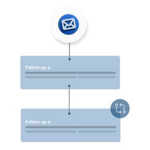 Lead nurturing follow-up Campaigns