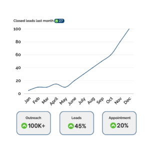 Maintenance and support for account based marketing