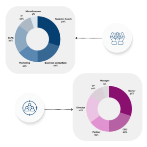 Market analysis and research for account based marketing