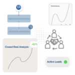 Analytics for social selling