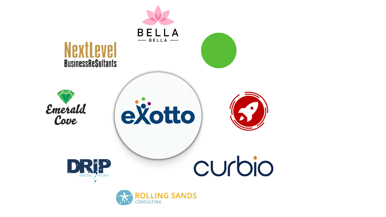 Exotto's Clients