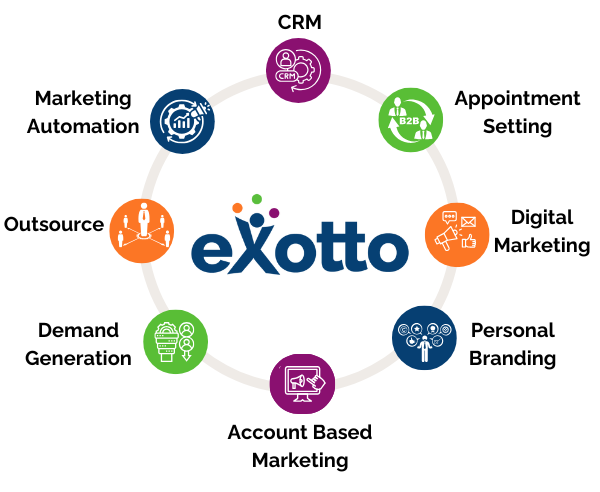 Exotto's Services