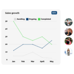 Scalable strategies for growth