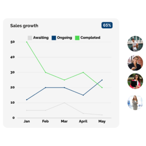 Scalable strategies for growth