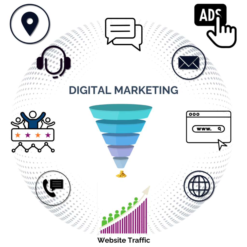 Digital Marketing Service